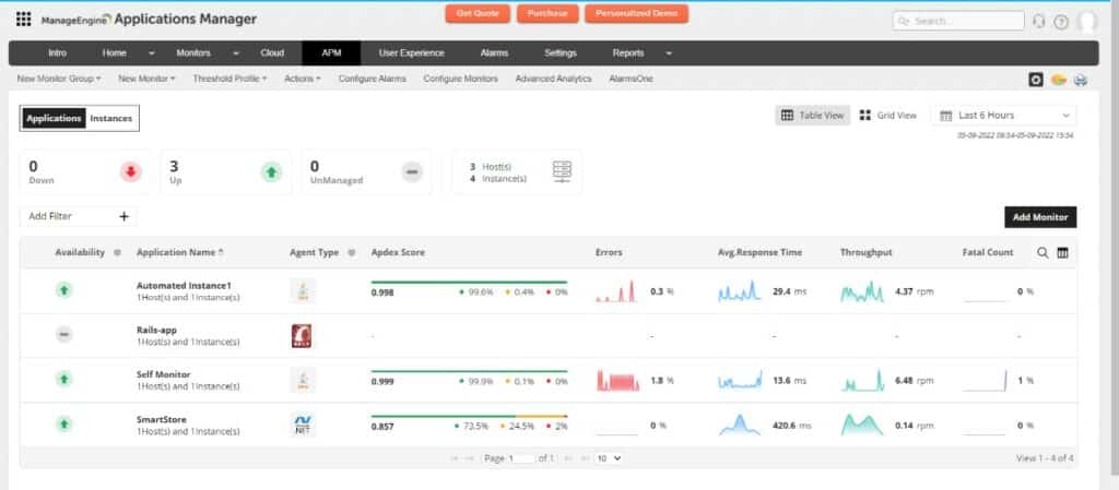 ManageEngine Applications Manager APM Insights