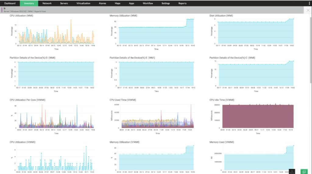 ManageEngine OpManager WMI Monitoring