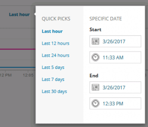 Setting the time for the entire dashboard.