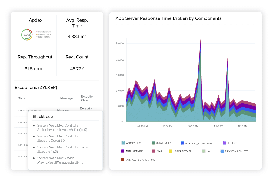 Site24x7 Application performance monitor