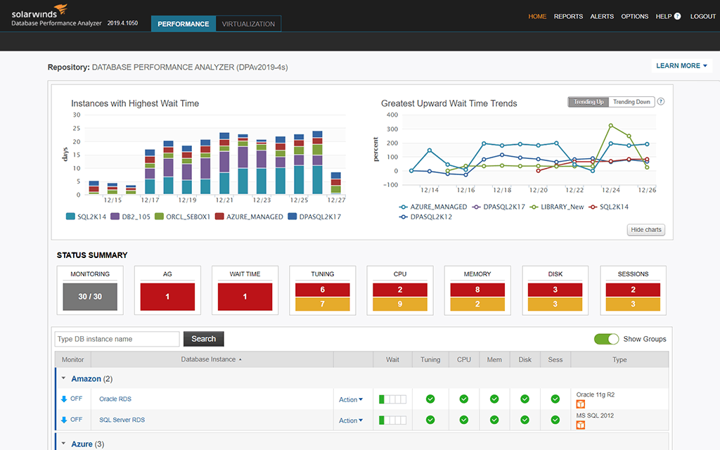 SolarWinds Database Performance Monitor