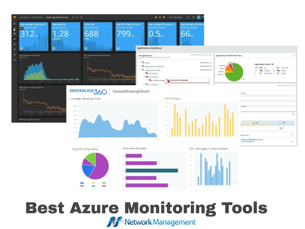 The Best Azure Monitoring Tools