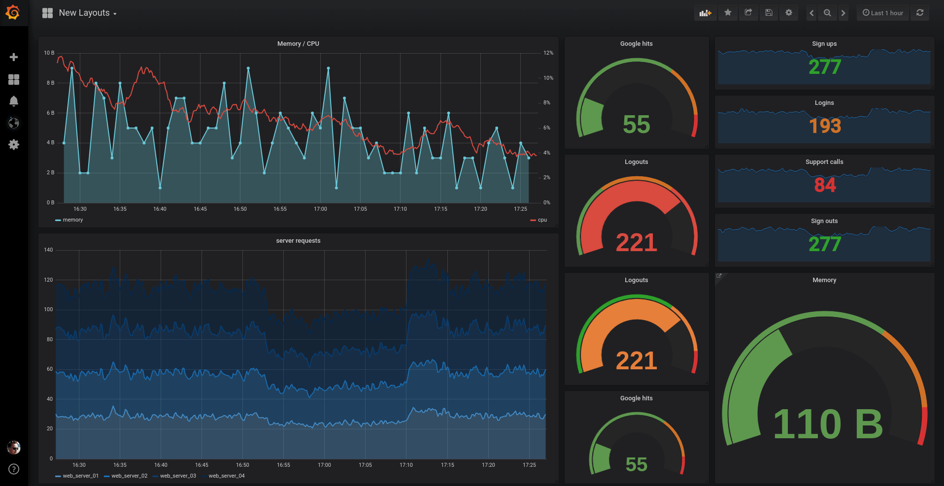 Prometheus monitoring tool