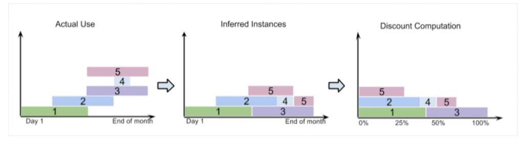 gce-inferred-instances